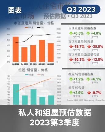 URA and HDB Flash Estimates Q3 2023 (Chinese Version)